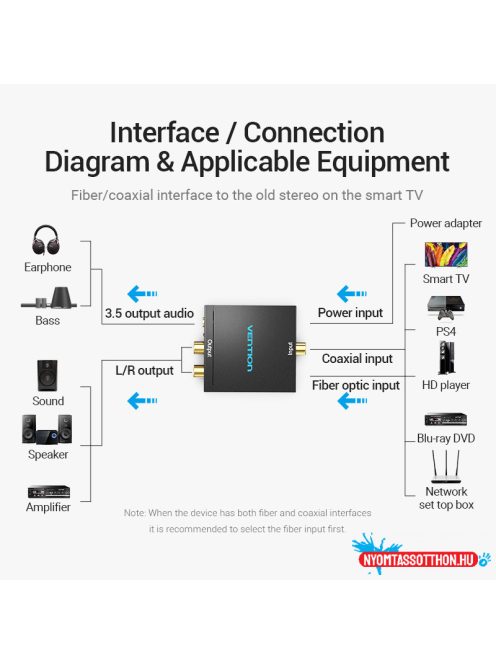 KONVERTER Opti/Fiber/Coaxial Digital -> RCA, Vention, EU